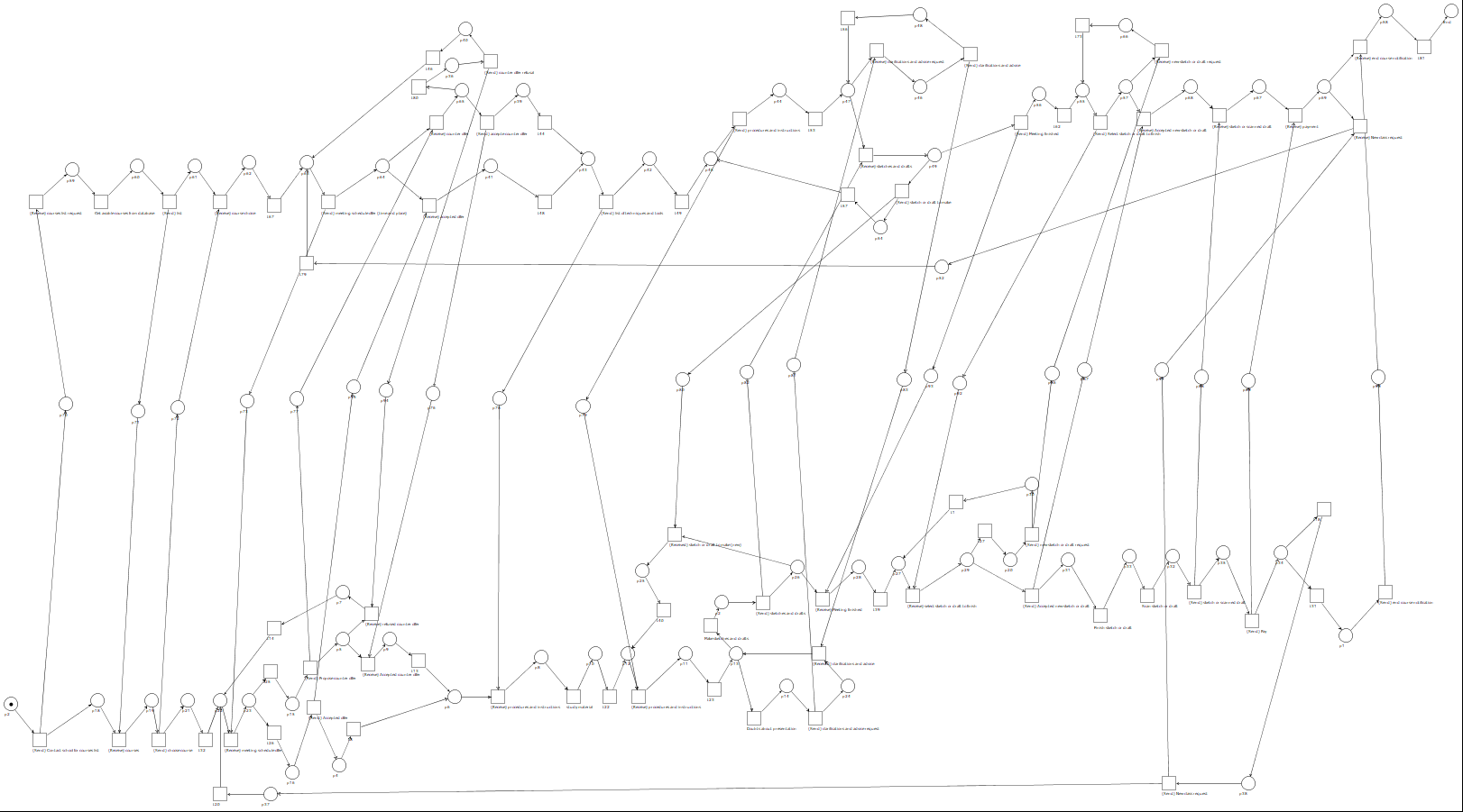 WorkFlow net